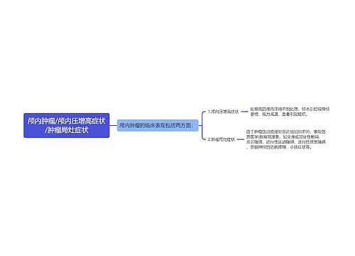 颅内肿瘤/颅内压增高症状/肿瘤局灶症状