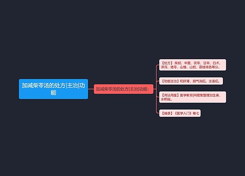 加减柴苓汤的处方|主治|功能