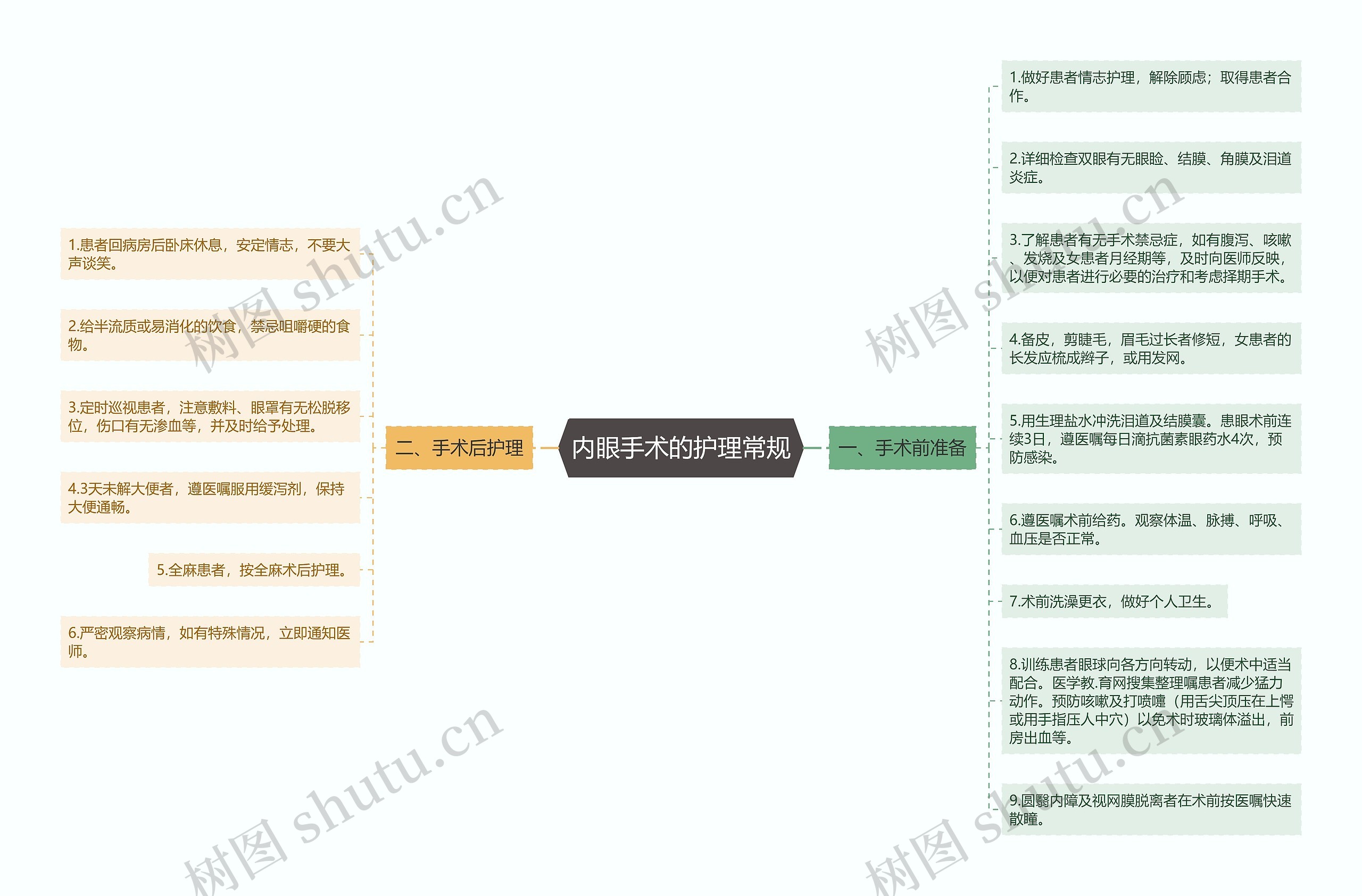 内眼手术的护理常规