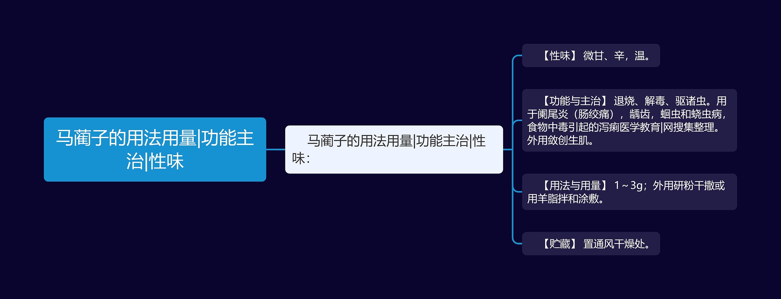 马蔺子的用法用量|功能主治|性味 马蔺子的用法用量|功能主治|性味
