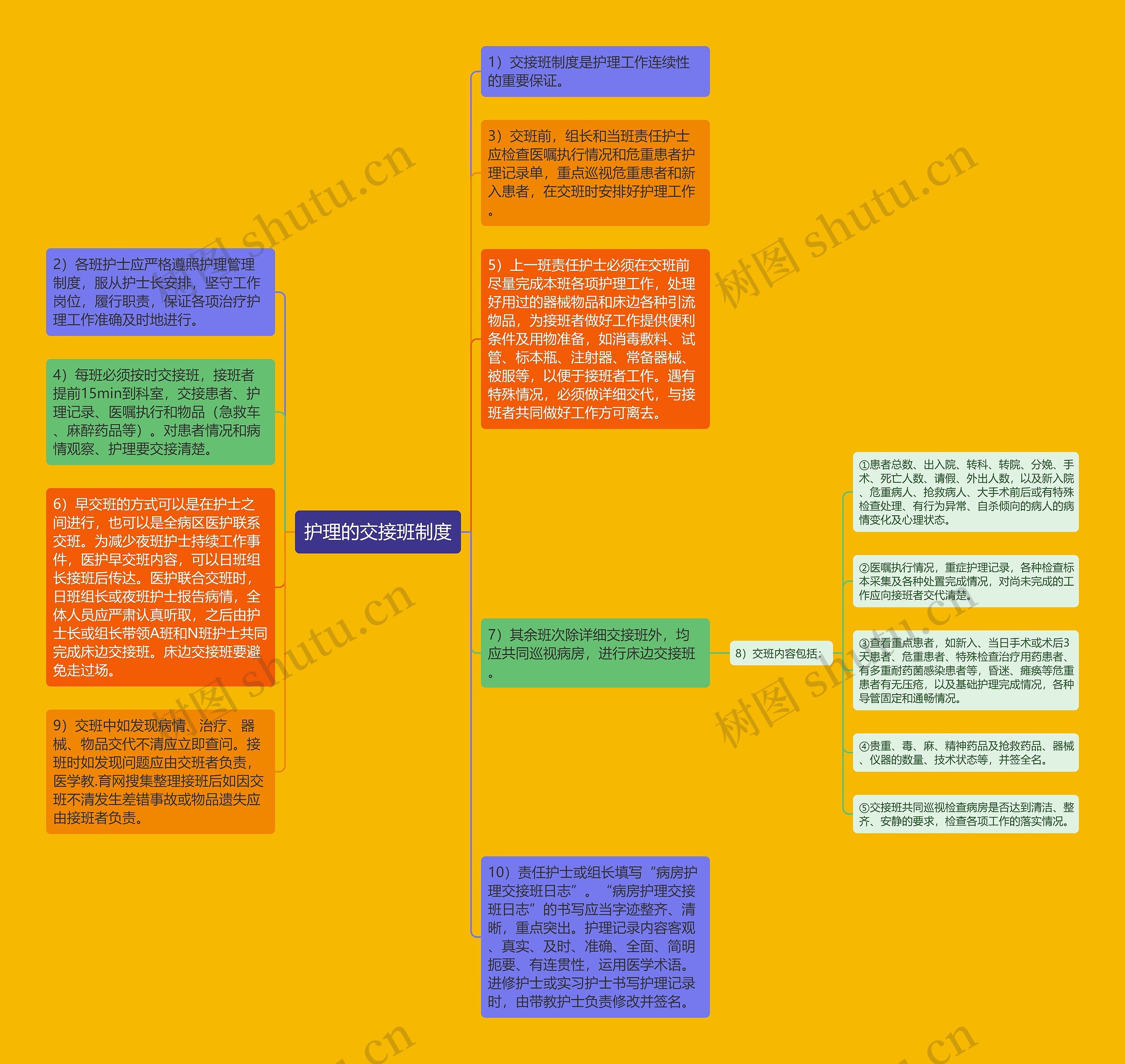 护理的交接班制度思维导图