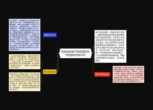 英宣布突破子宫移植技术 可使男性孕育子女