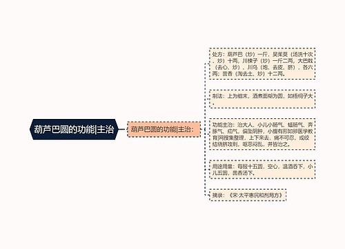 葫芦巴圆的功能|主治