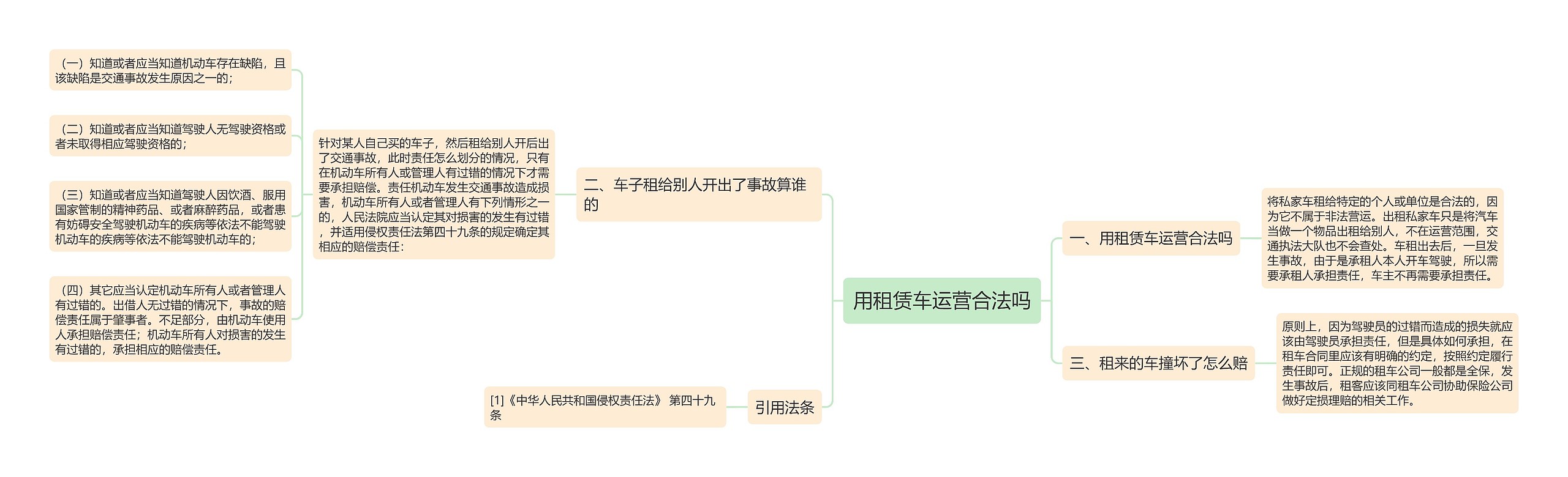 用租赁车运营合法吗思维导图