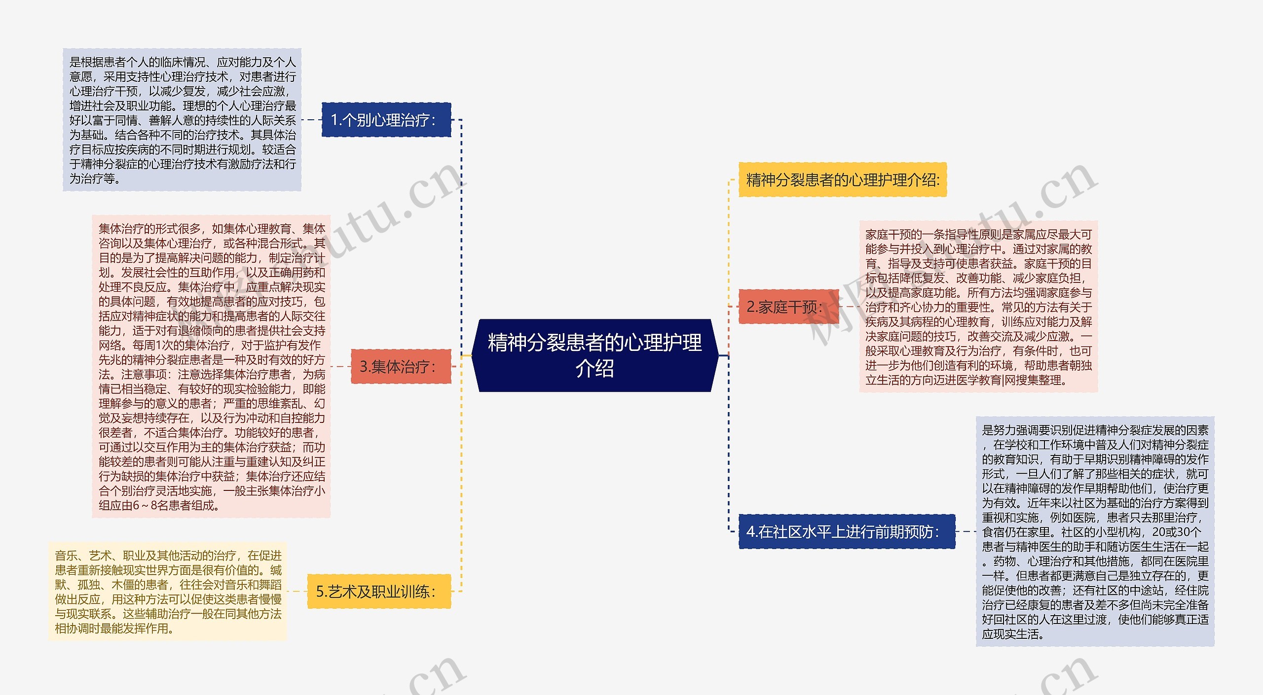 精神分裂患者的心理护理介绍