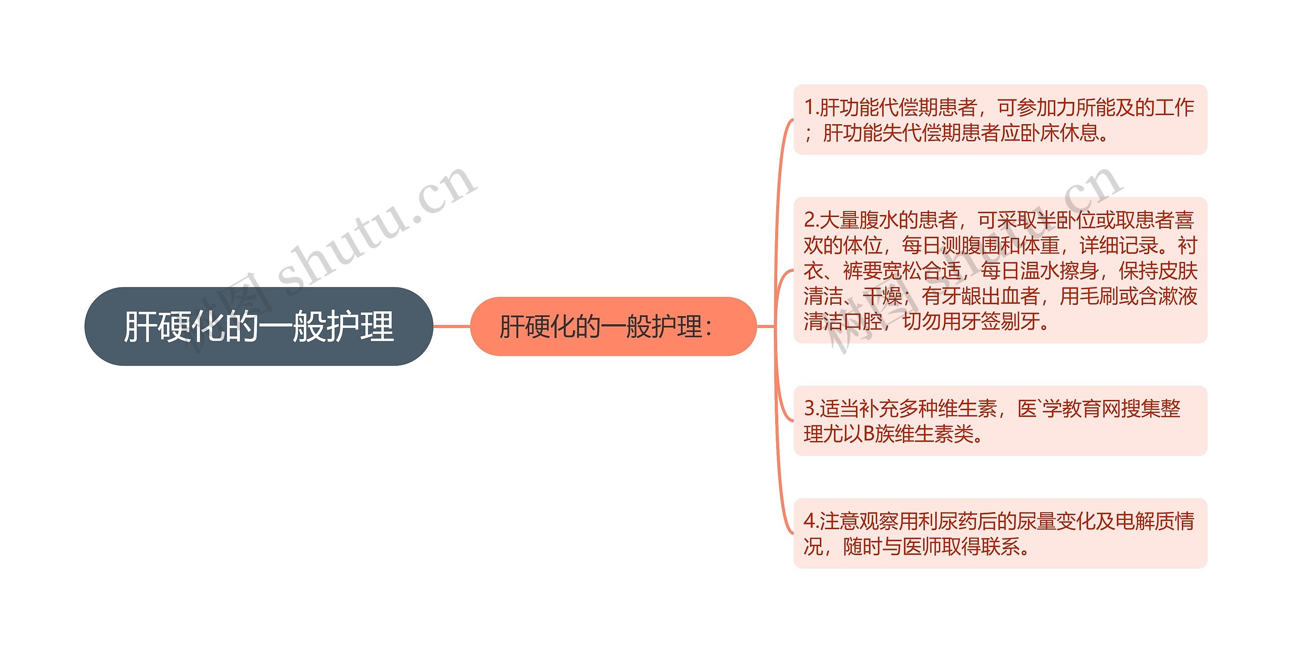 肝硬化的一般护理思维导图