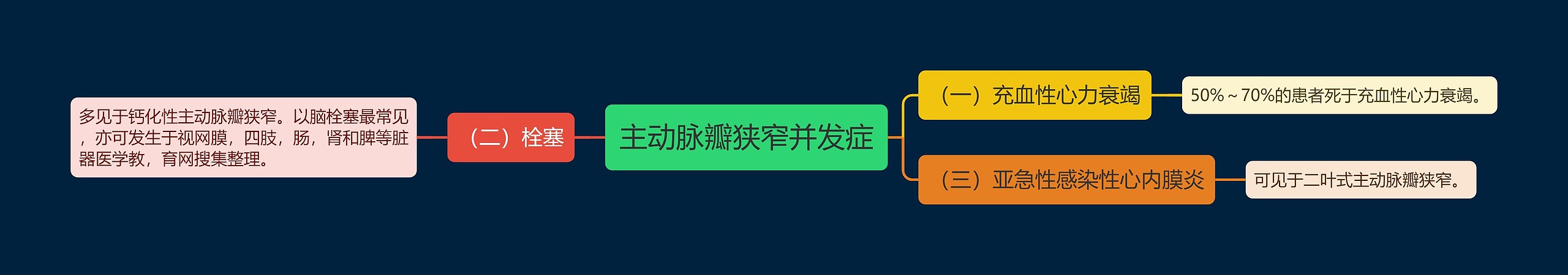 主动脉瓣狭窄并发症 主动脉瓣狭窄并发症