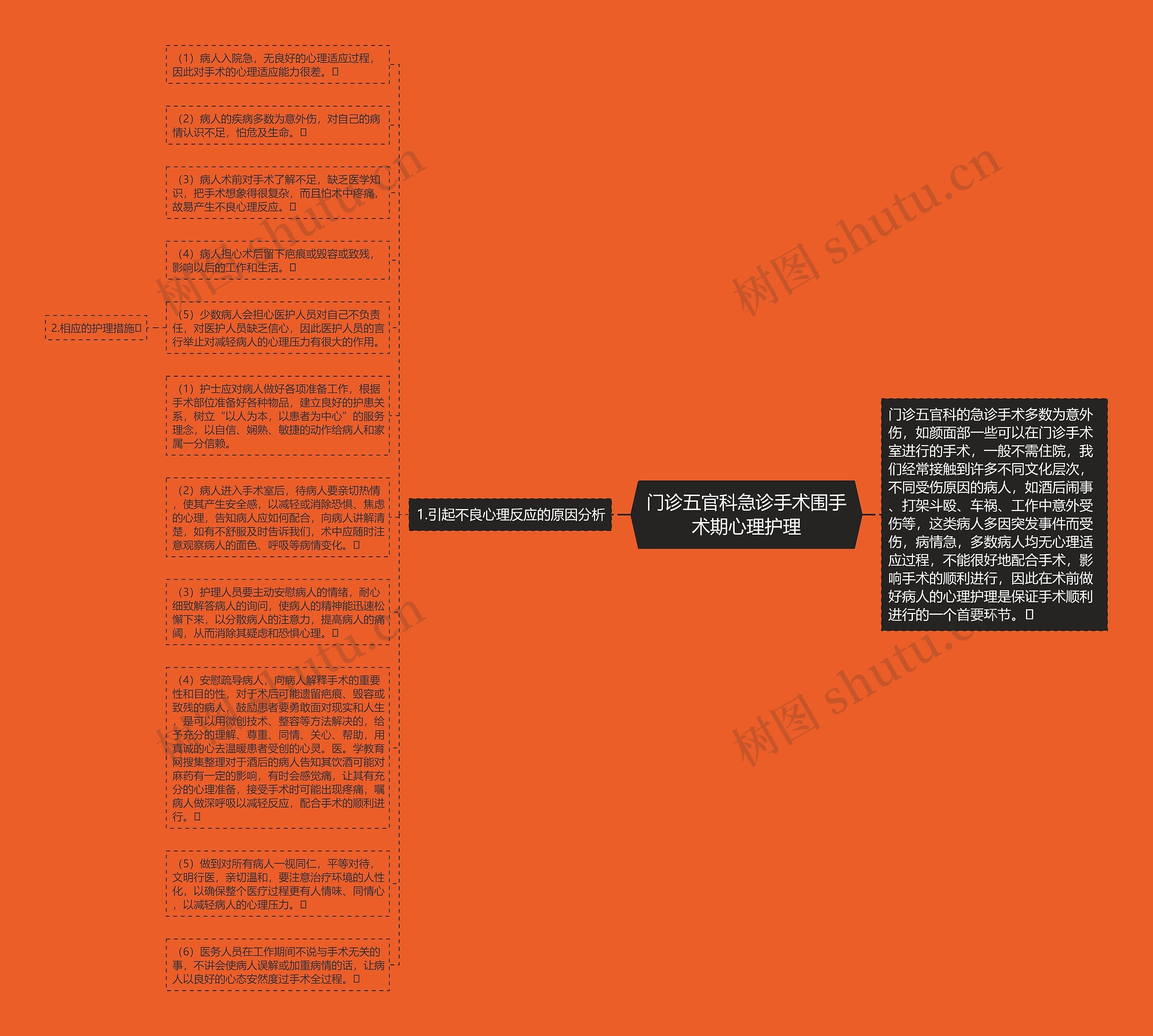 门诊五官科急诊手术围手术期心理护理思维导图
