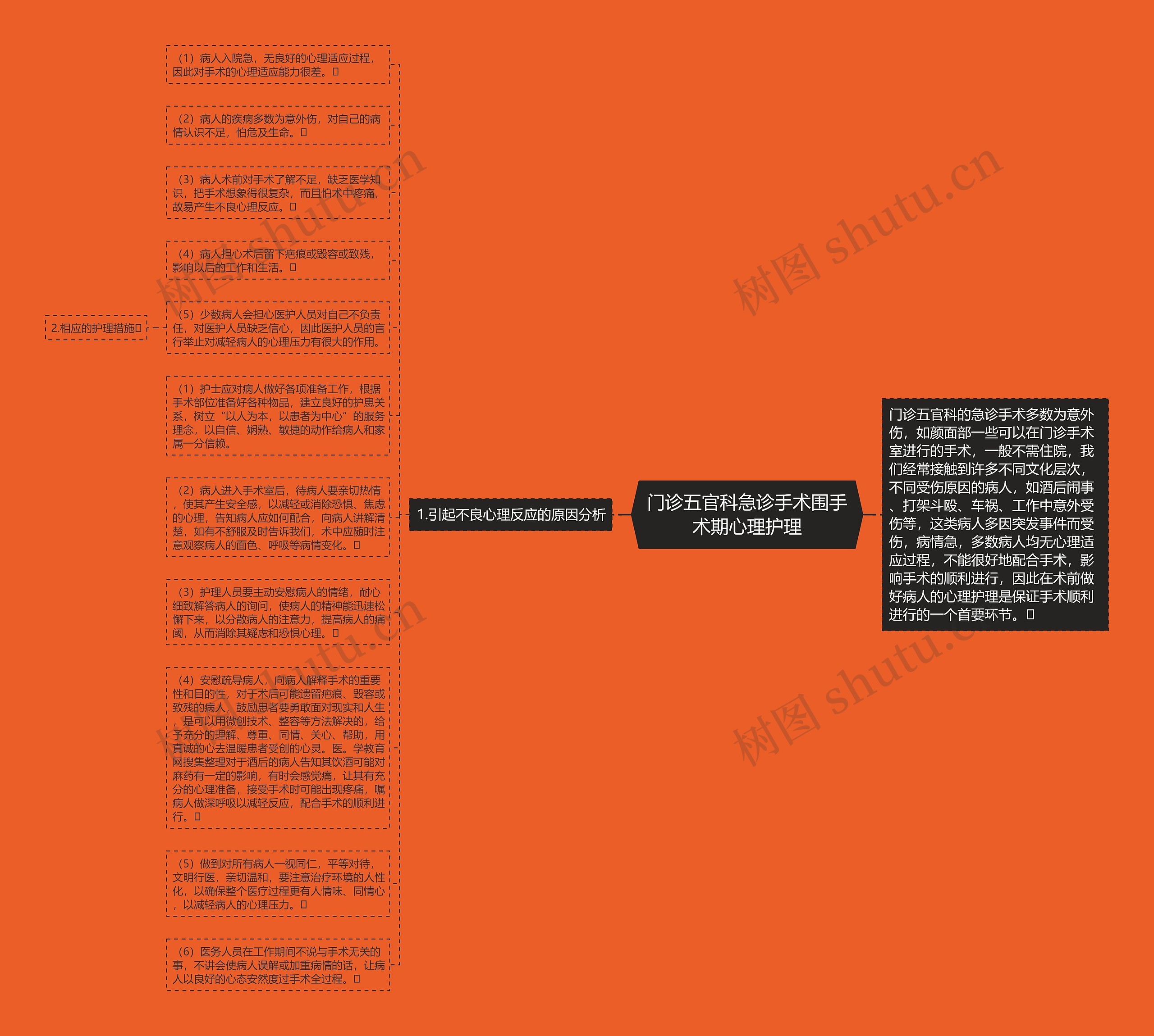 门诊五官科急诊手术围手术期心理护理思维导图高清图 门诊五官科急诊手术围手术期心理护理思维导图