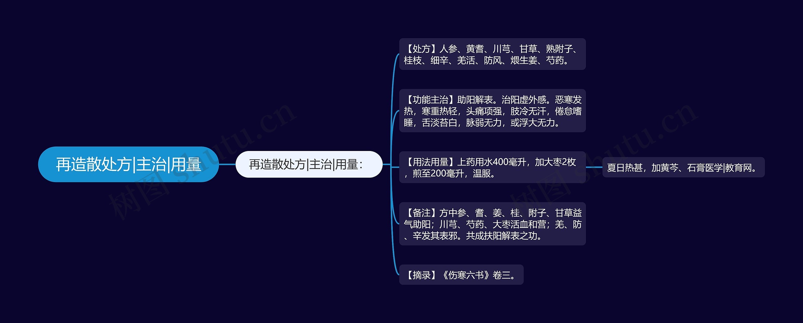 再造散处方|主治|用量