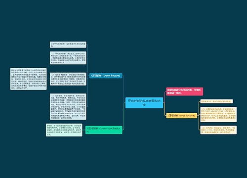 牙齿折断的临床表现和治疗