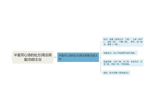 半夏泻心汤的处方|用法用量|功能主治