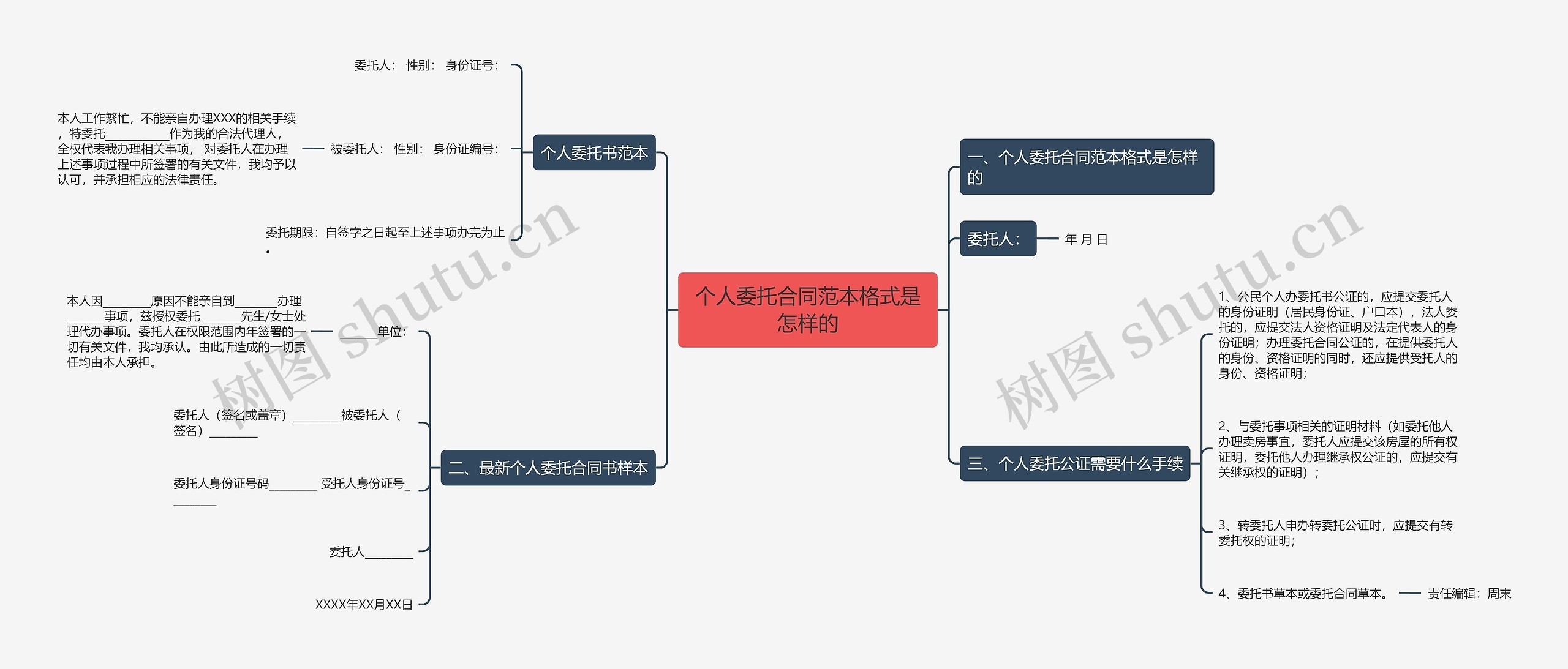 个人委托合同范本格式是怎样的 个人委托合同范本格式是怎样的