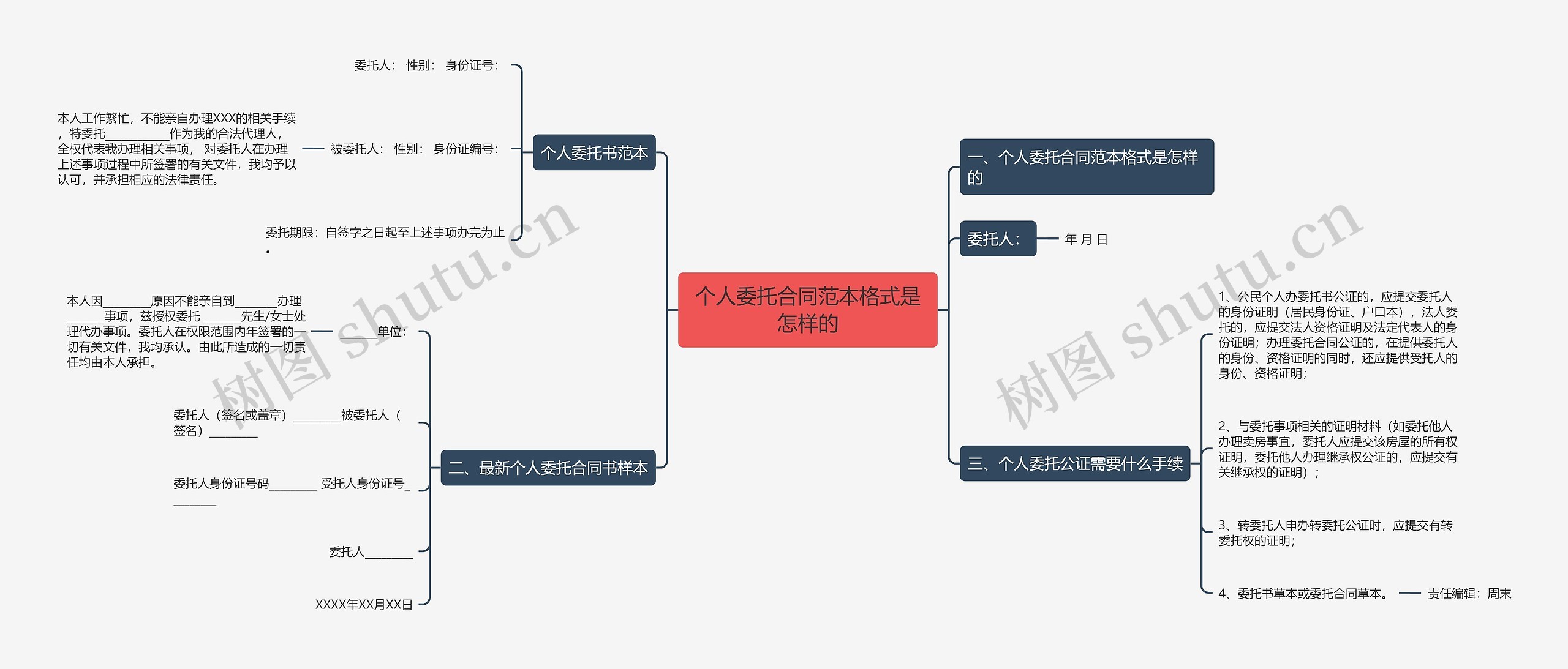 个人委托合同范本格式是怎样的思维导图