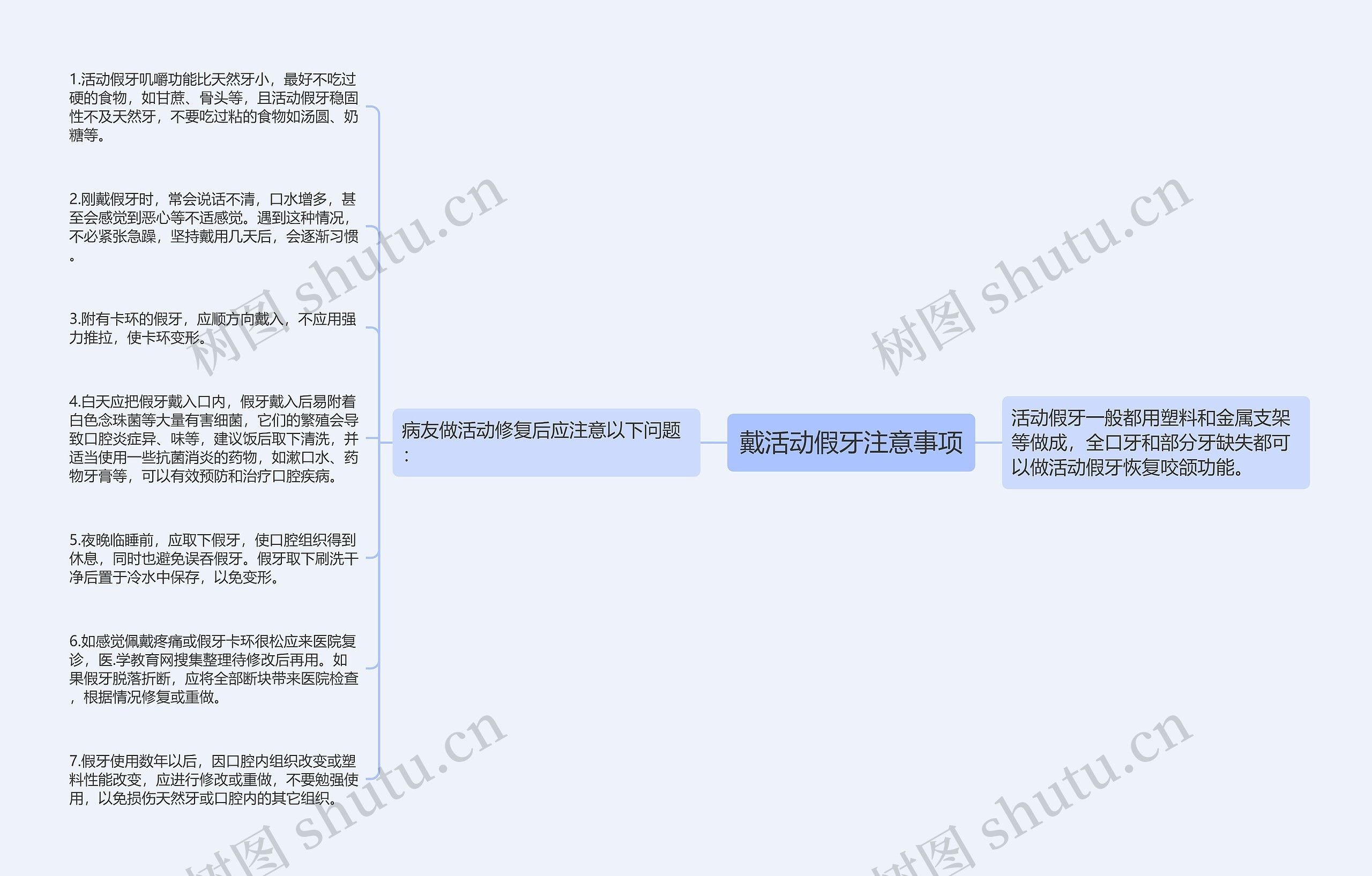 戴活动假牙注意事项思维导图