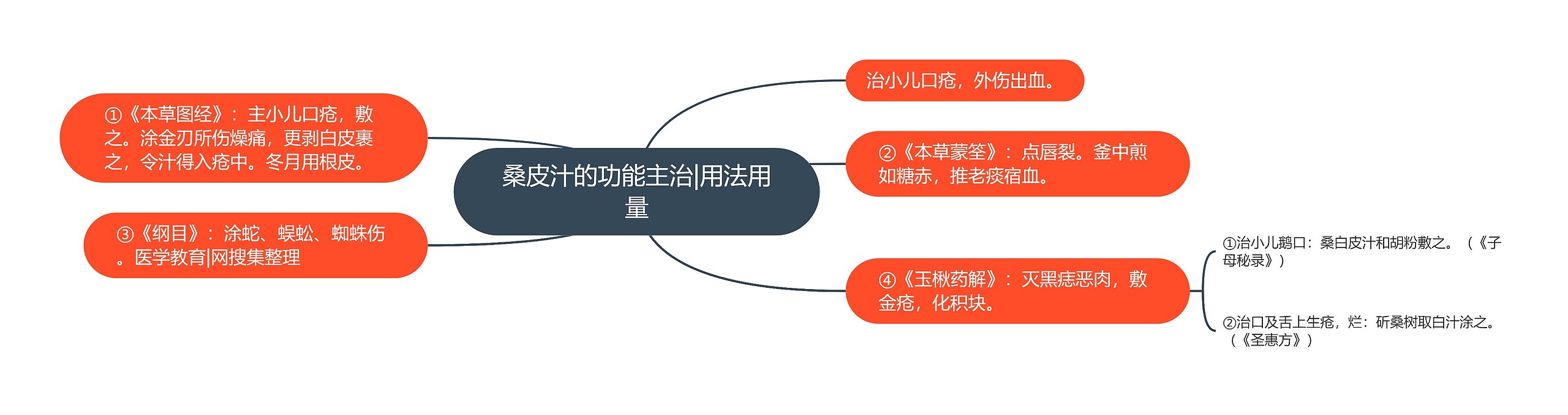 桑皮汁的功能主治|用法用量 桑皮汁的功能主治|用法用量