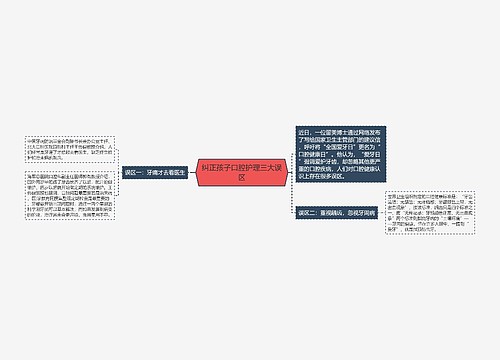 纠正孩子口腔护理三大误区