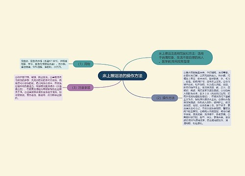 床上擦浴法的操作方法