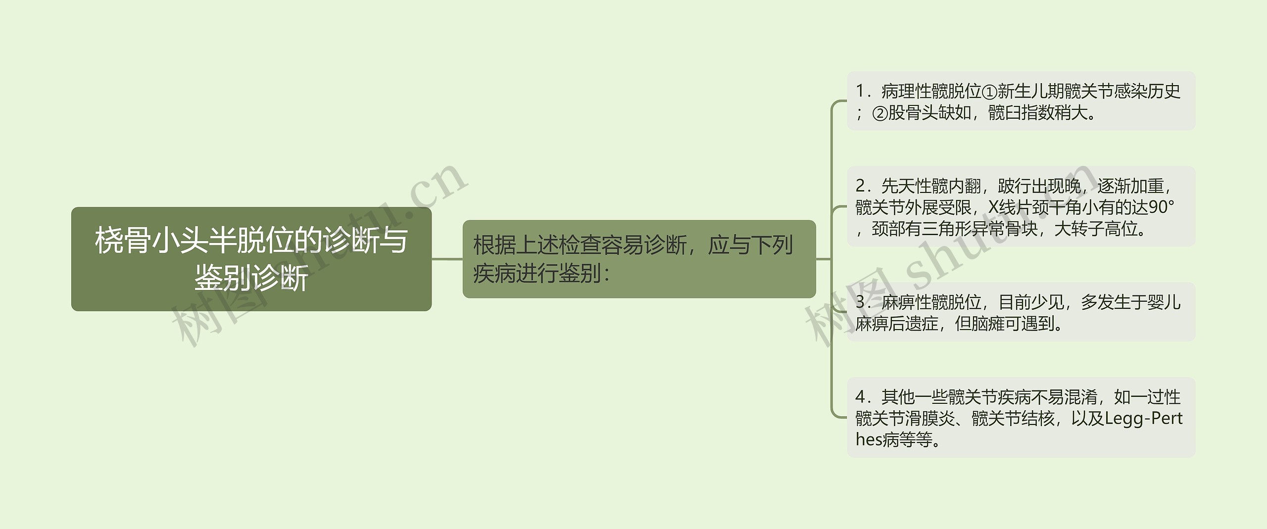 桡骨小头半脱位的诊断与鉴别诊断 桡骨小头半脱位的诊断与鉴别诊断