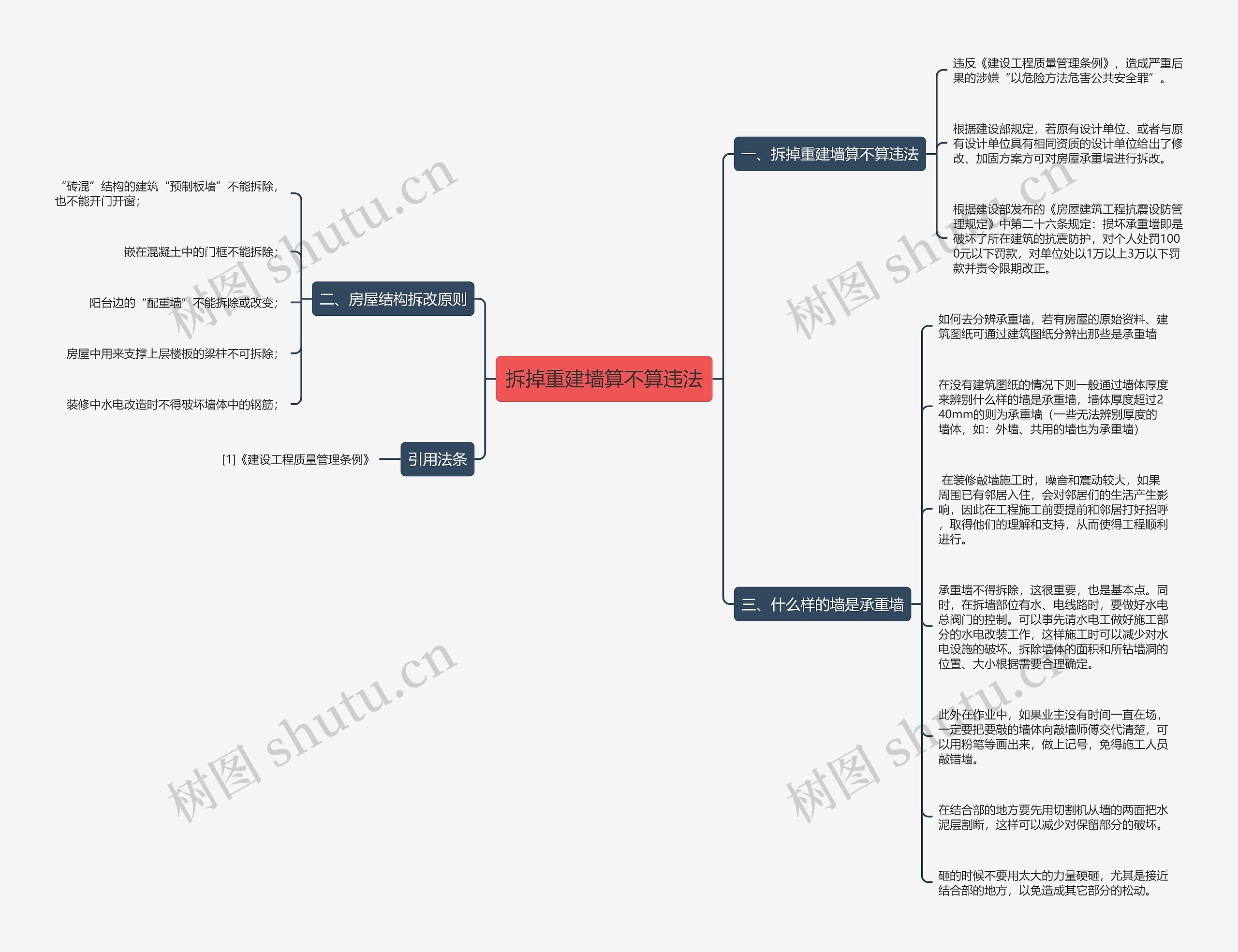 拆掉重建墙算不算违法思维导图