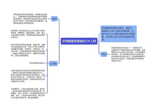 牙周病最易青睐的3大人群