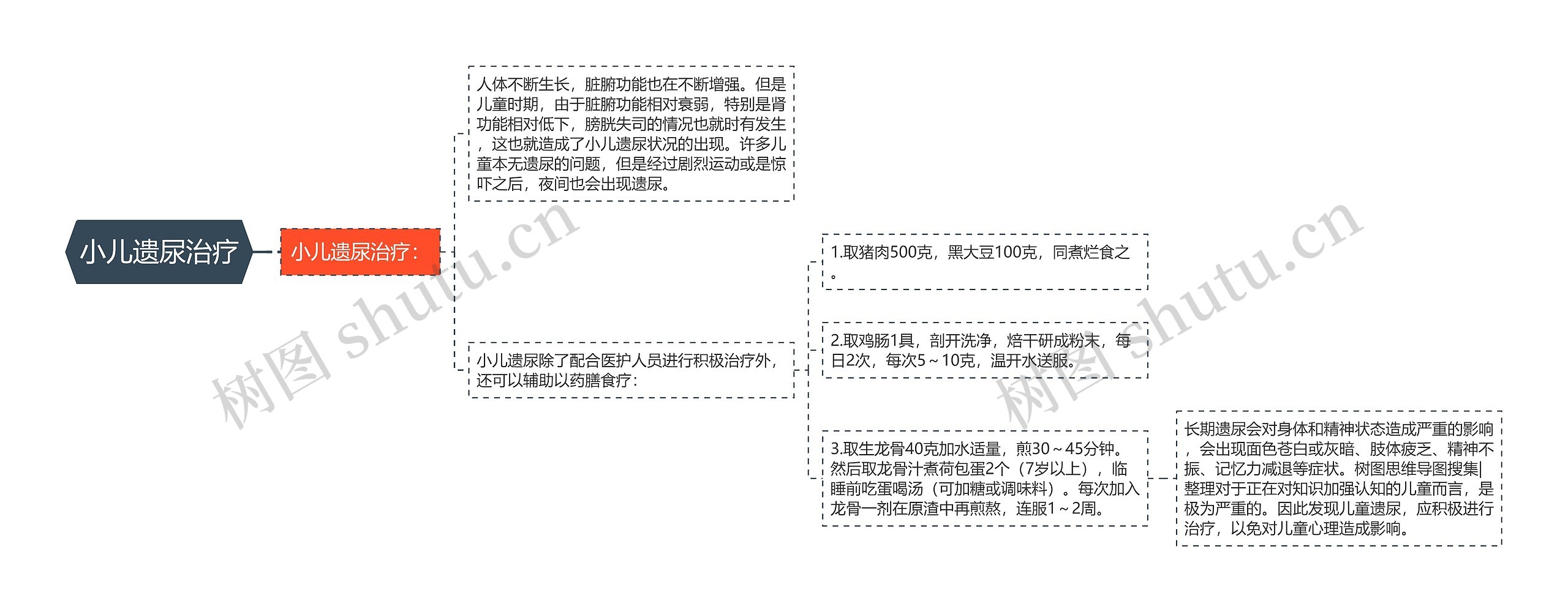 小儿遗尿治疗 小儿遗尿治疗