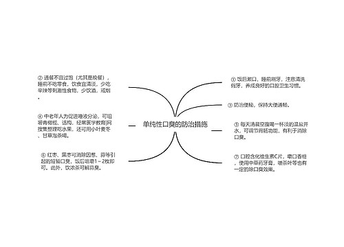 单纯性口臭的防治措施