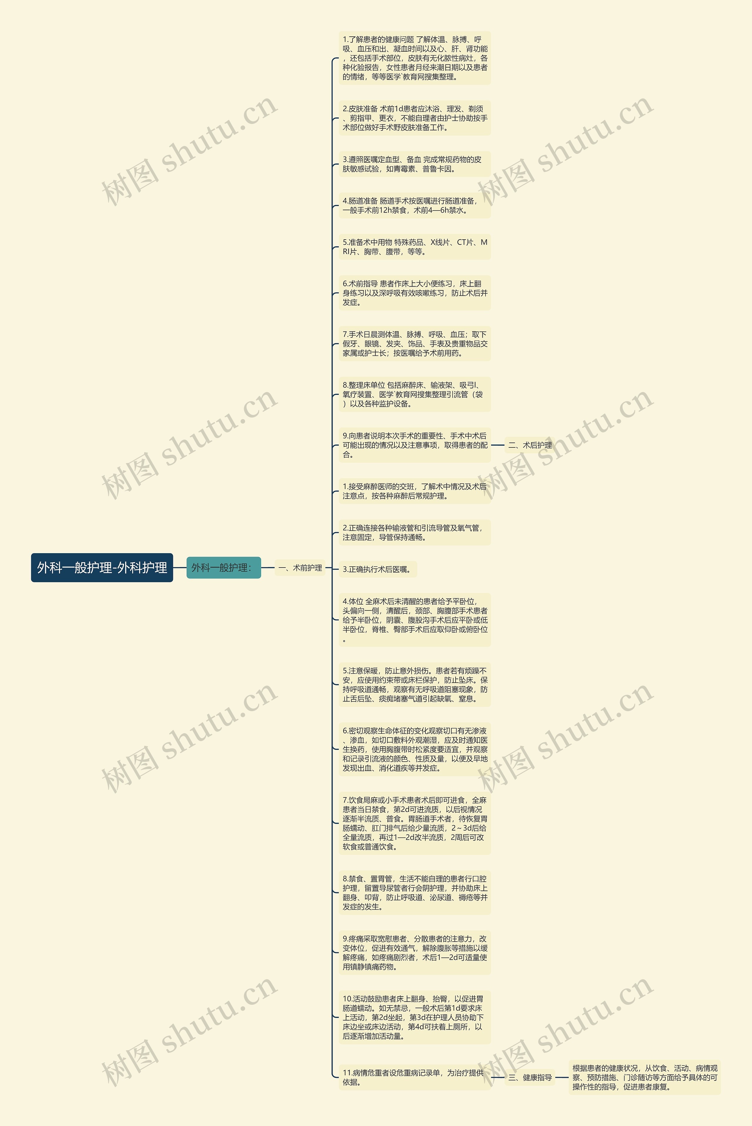 外科一般护理-外科护理思维导图