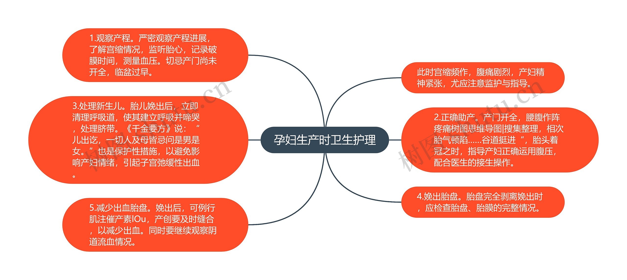 孕妇生产时卫生护理