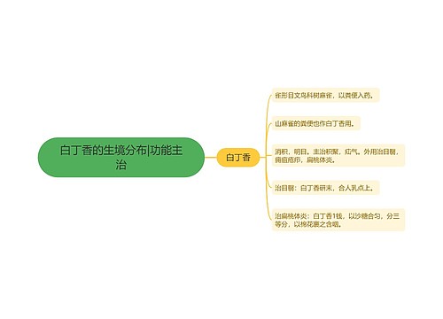 白丁香的生境分布|功能主治