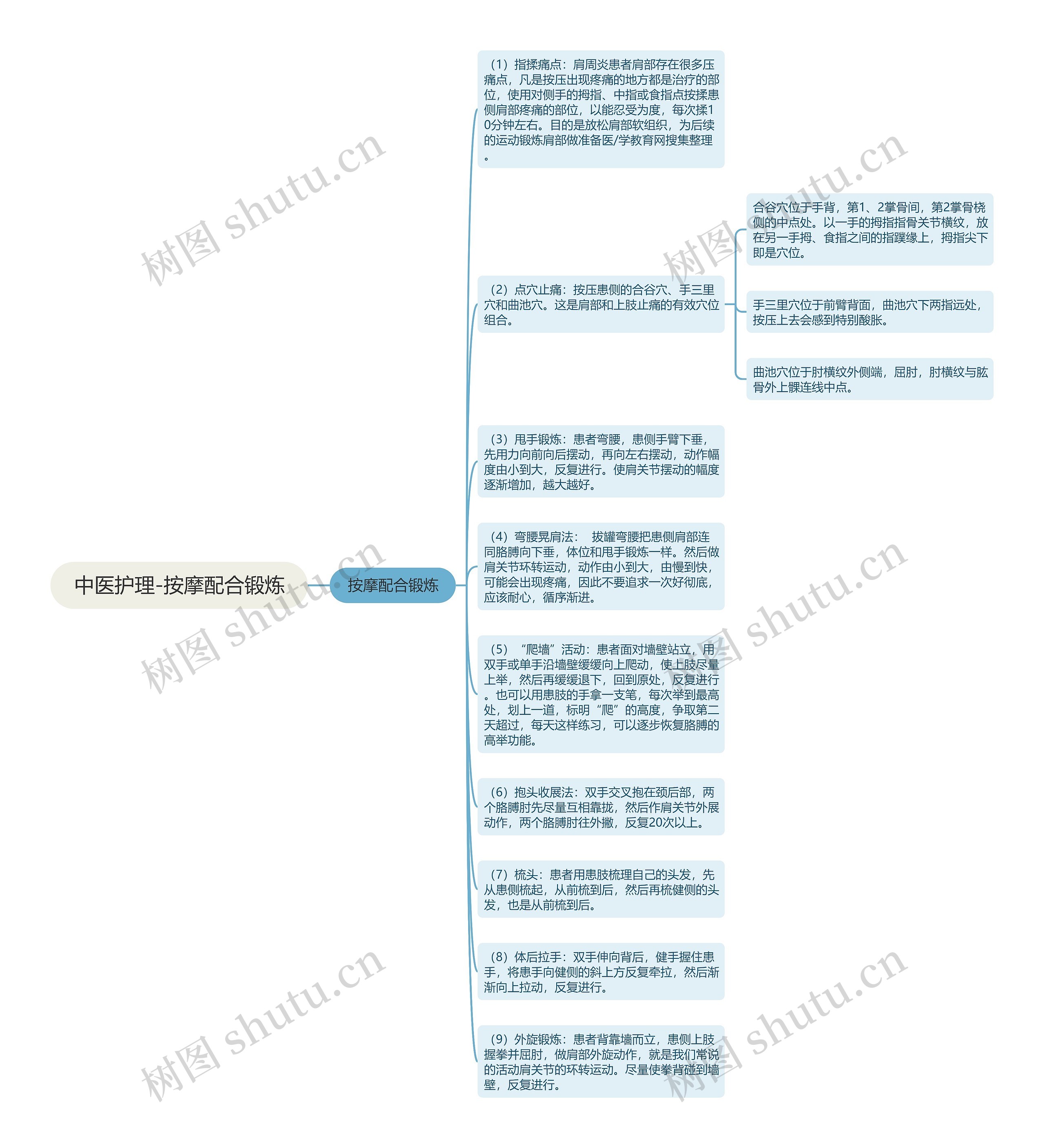 中医护理-按摩配合锻炼思维导图