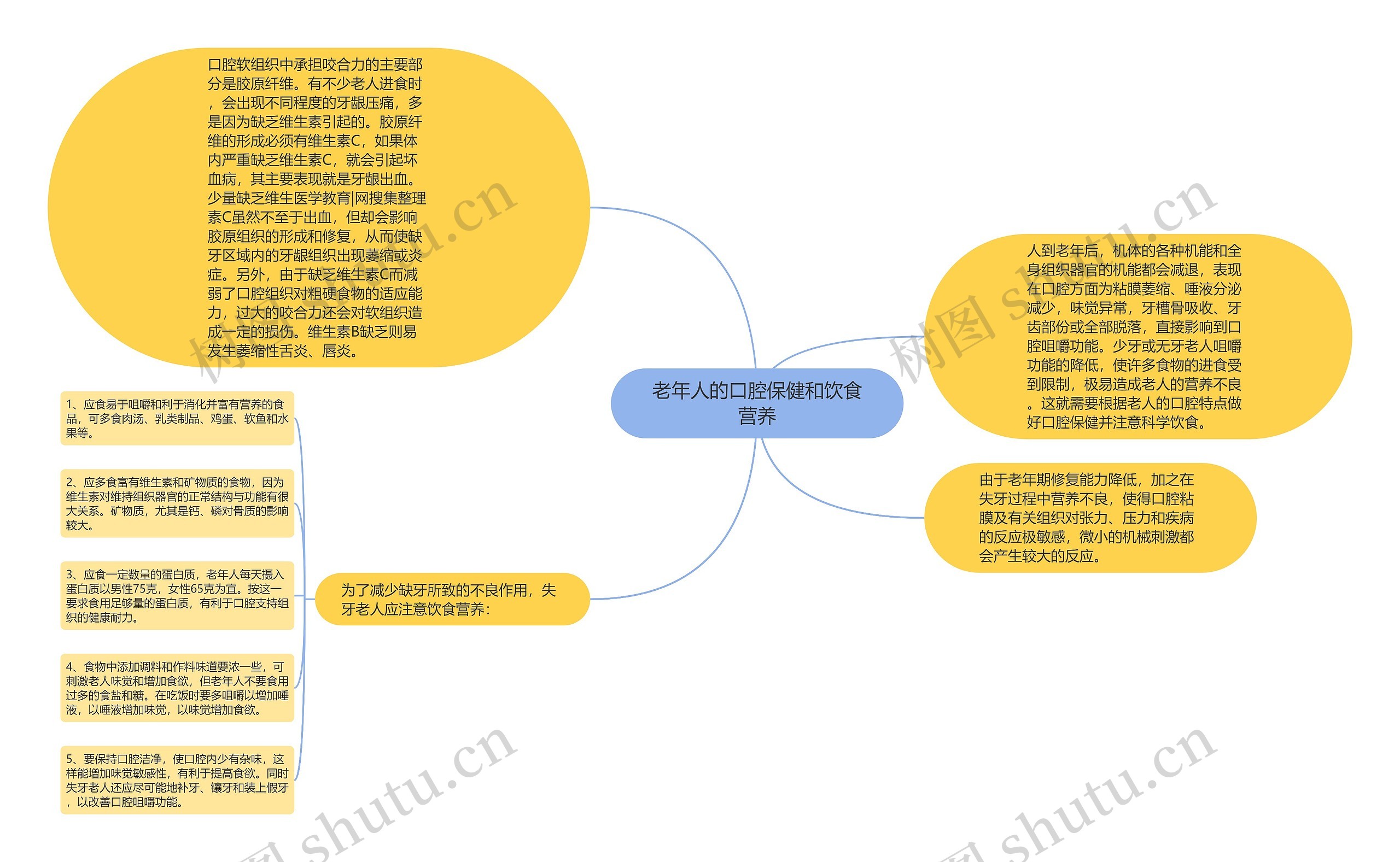 老年人的口腔保健和饮食营养