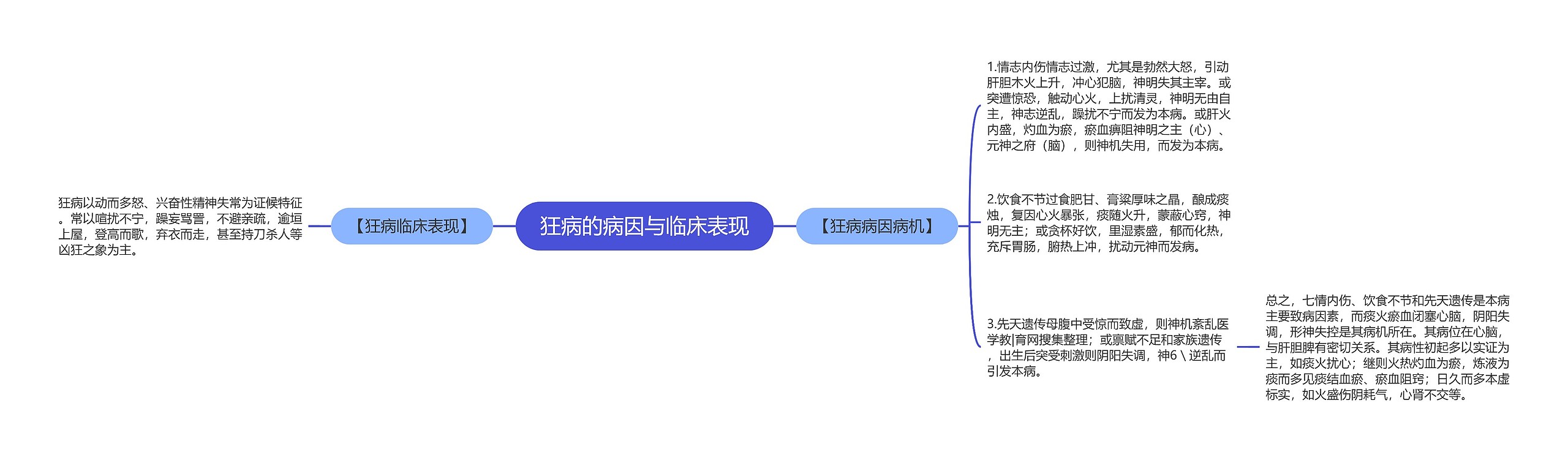 狂病的病因与临床表现