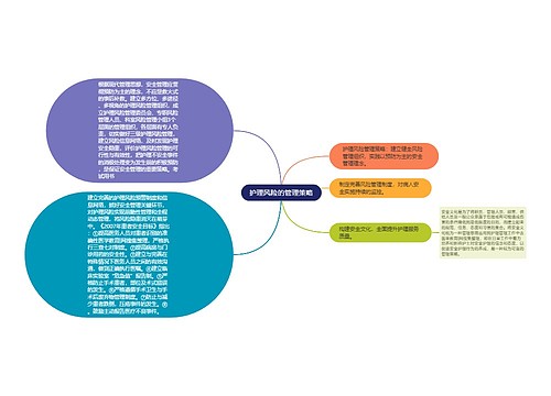 护理风险的管理策略