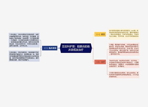 五官科护理：睑腺炎的临床表现及治疗