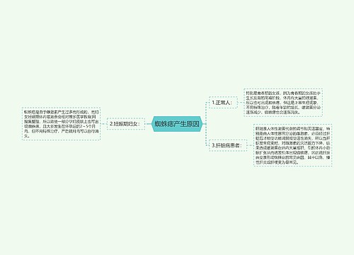 蜘蛛痣产生原因