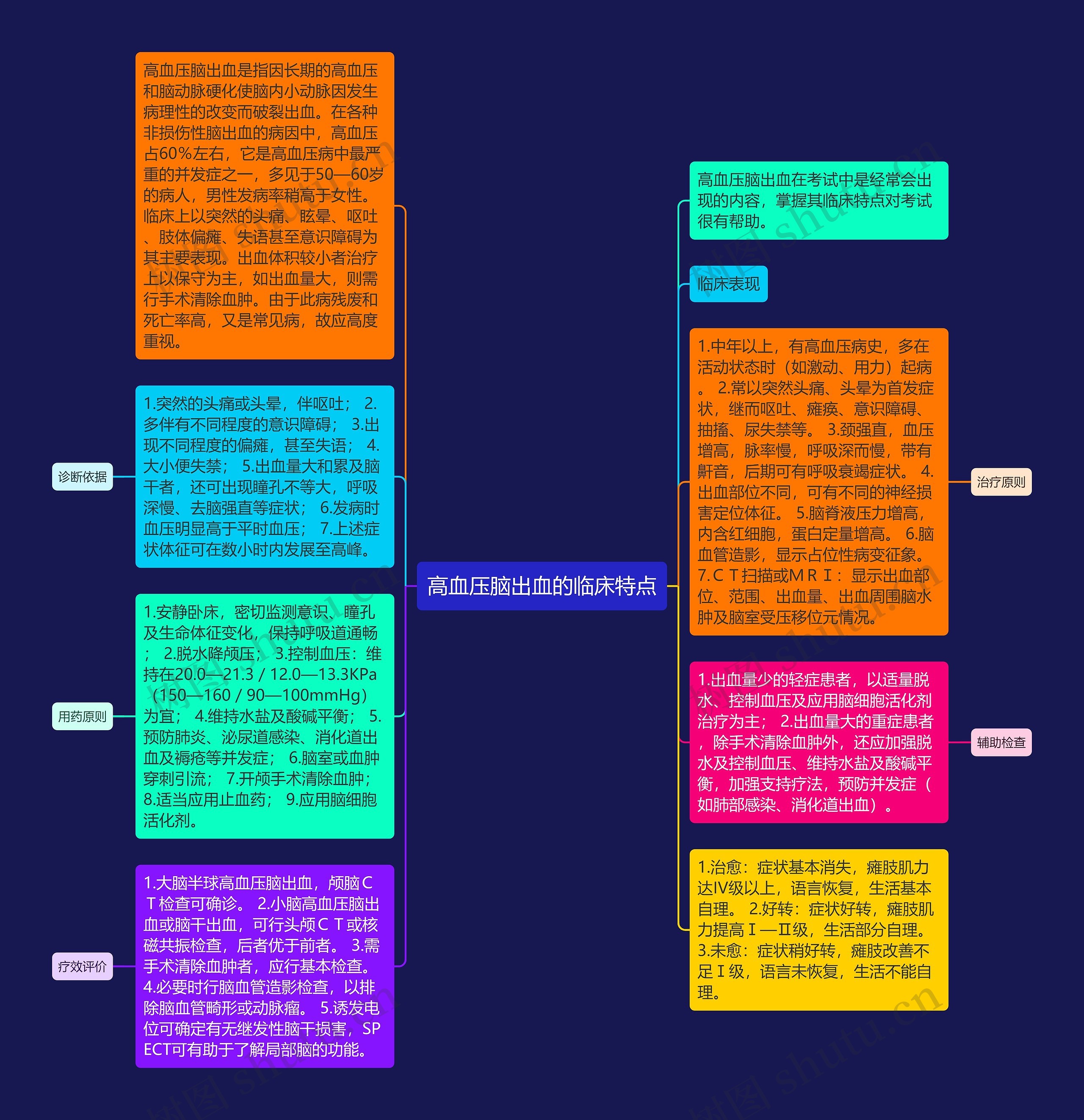 高血压脑出血的临床特点