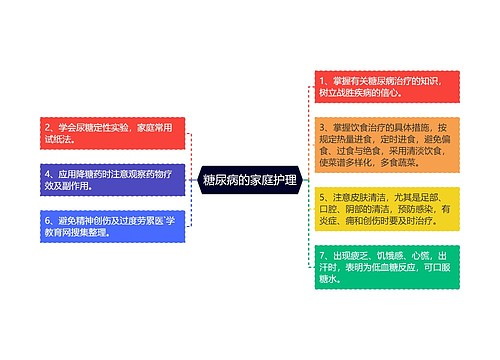 糖尿病的家庭护理