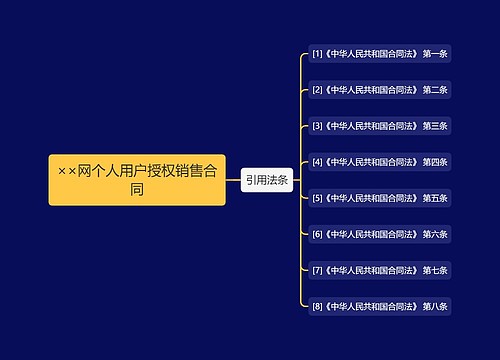 ××网个人用户授权销售合同