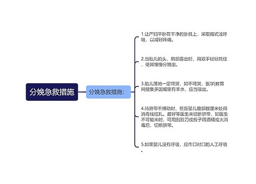 分娩急救措施