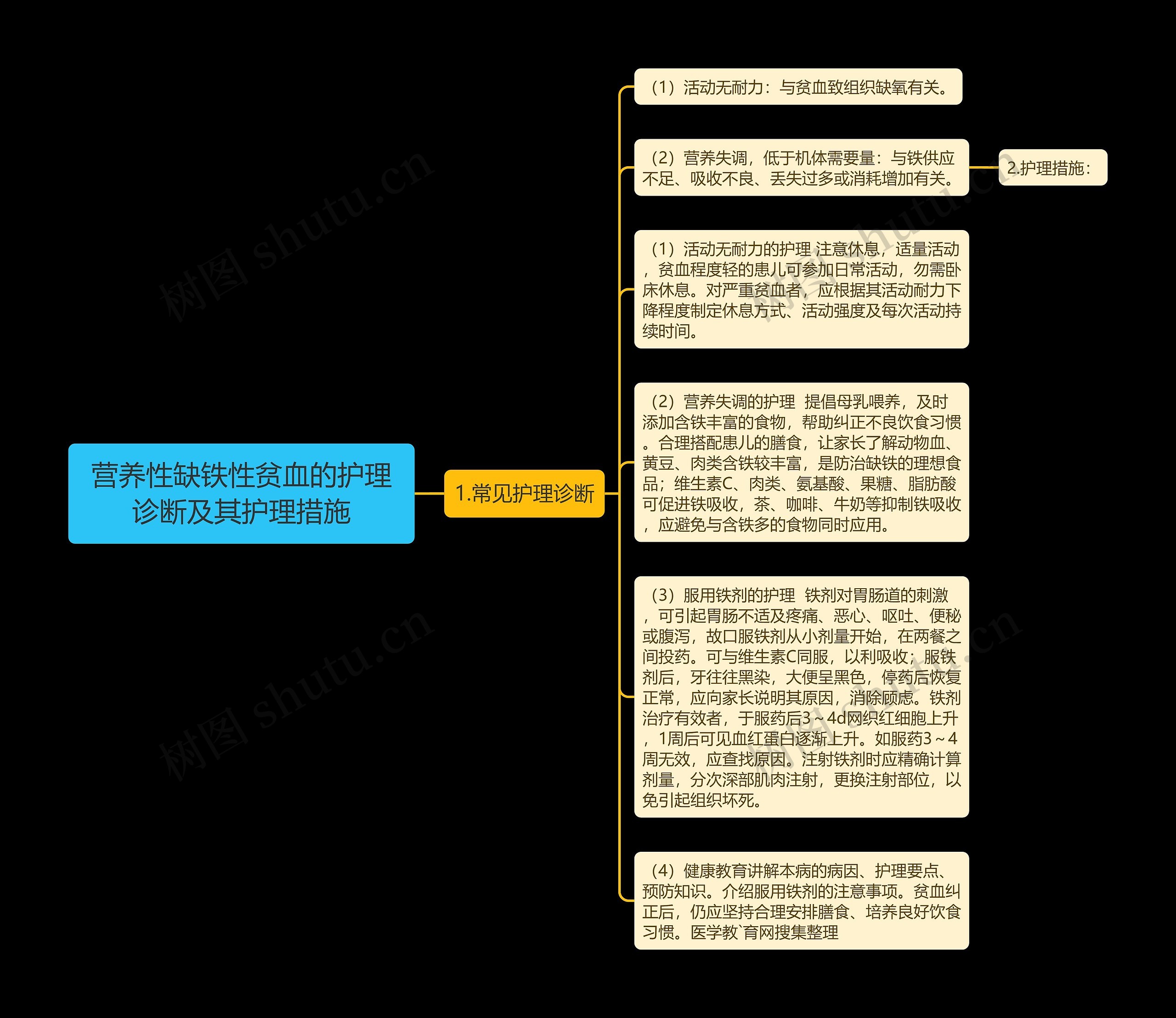 营养性缺铁性贫血的护理诊断及其护理措施 营养性缺铁性贫血的护理诊断及其护理措施