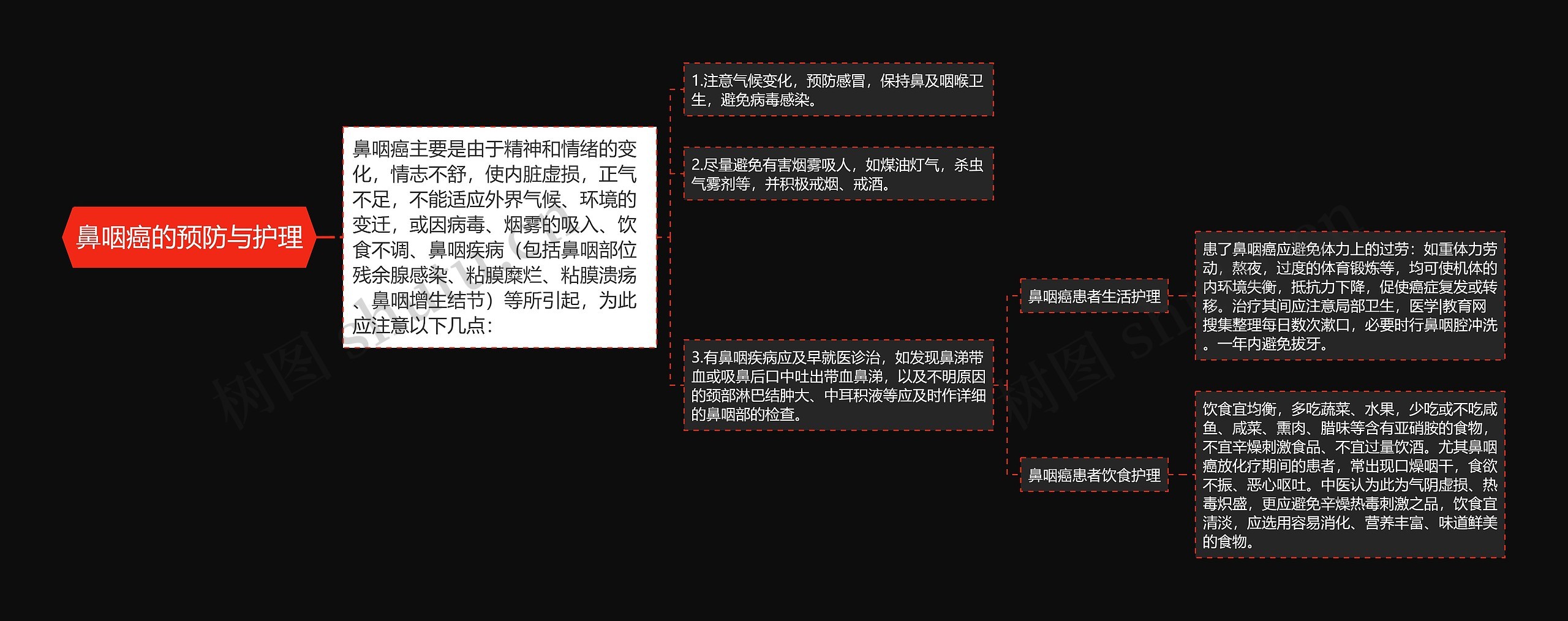 鼻咽癌的预防与护理 鼻咽癌的预防与护理