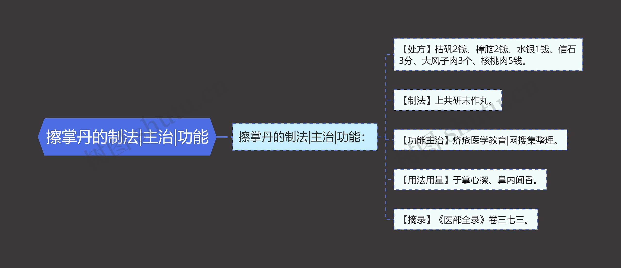 擦掌丹的制法|主治|功能