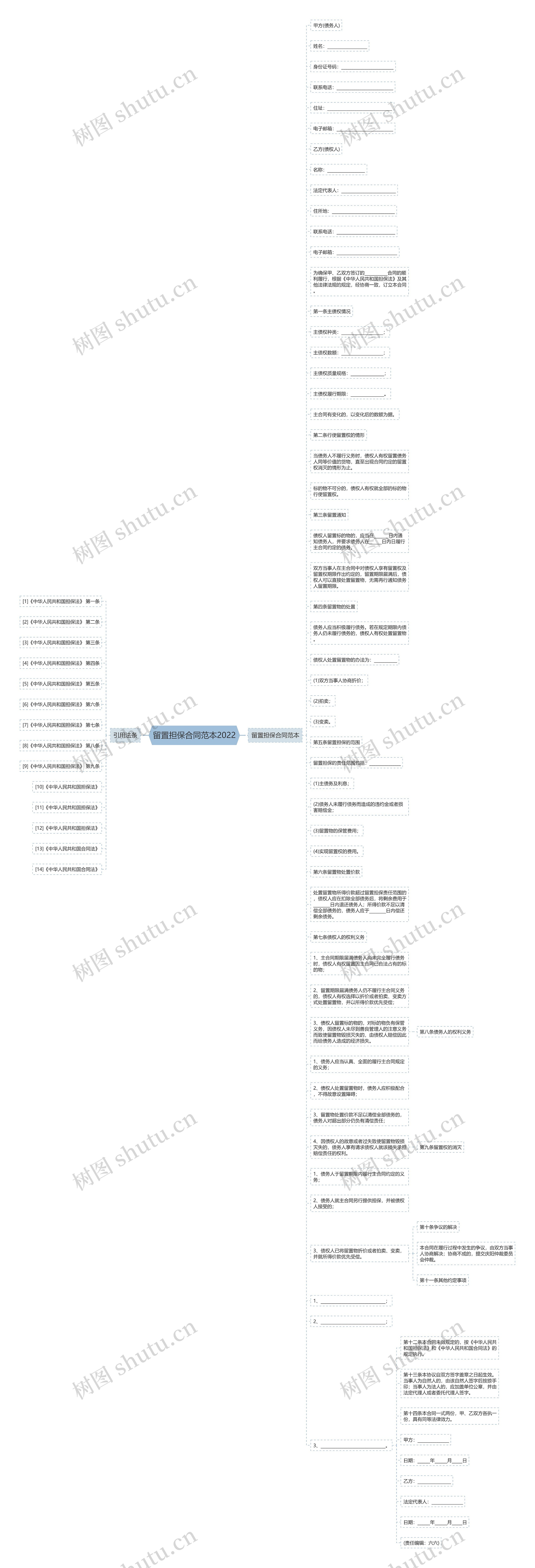留置担保合同范本2022思维导图