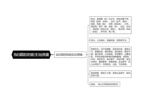当归圆的功能|主治|用量
