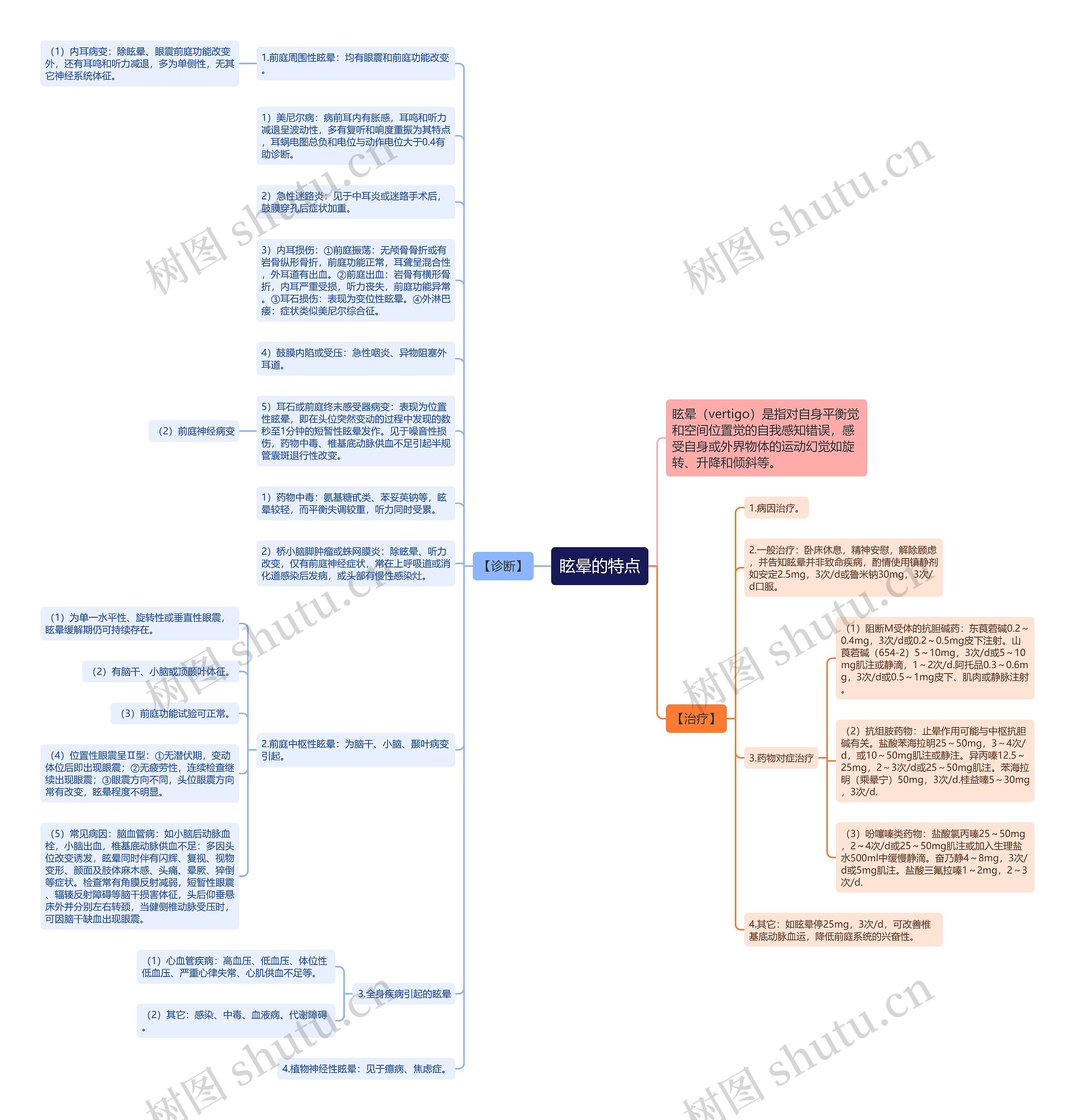 眩晕的特点思维导图