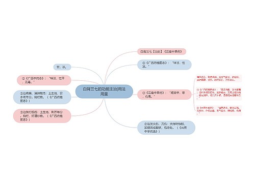 白背三七的功能主治|用法用量