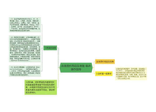 血液透析用品及准备-临床操作指导