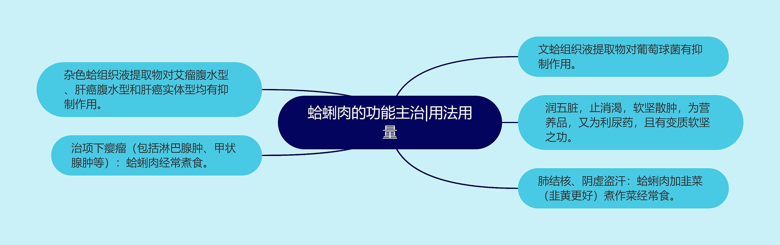 蛤蜊肉的功能主治|用法用量 蛤蜊肉的功能主治|用法用量