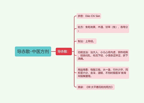 导赤散-中医方剂